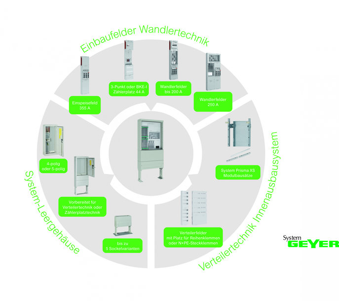 Wandlertechnik von Schneider Electric: Verbindung ins öffentliche Netz